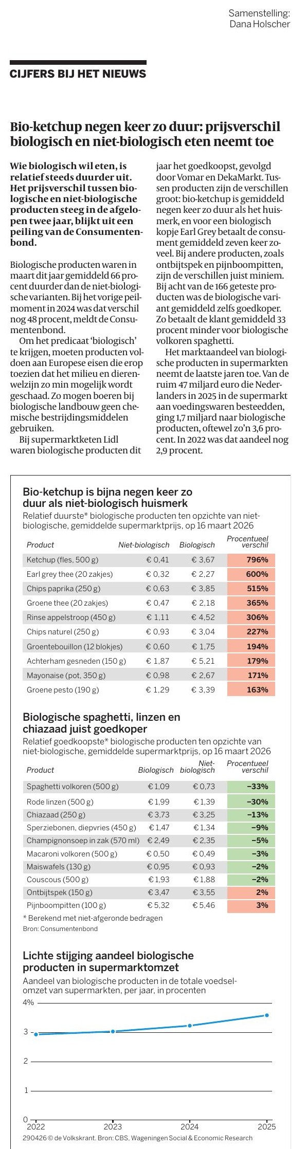 Bio-ketchup negen keer zo duur